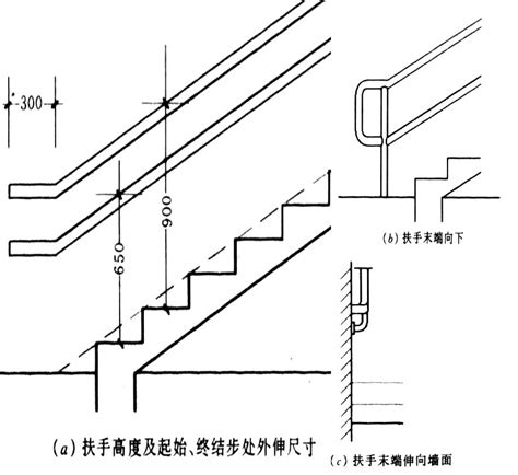 標準樓梯尺寸